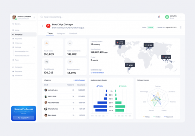 Sisteme CRM Custom - Soluții Personalizate pentru Gestionarea Relațiilor cu Clienții